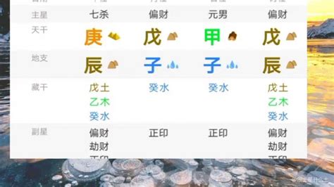 辰戍丑未|什么是 辰、戌、丑、未？它们代表了什么意思？